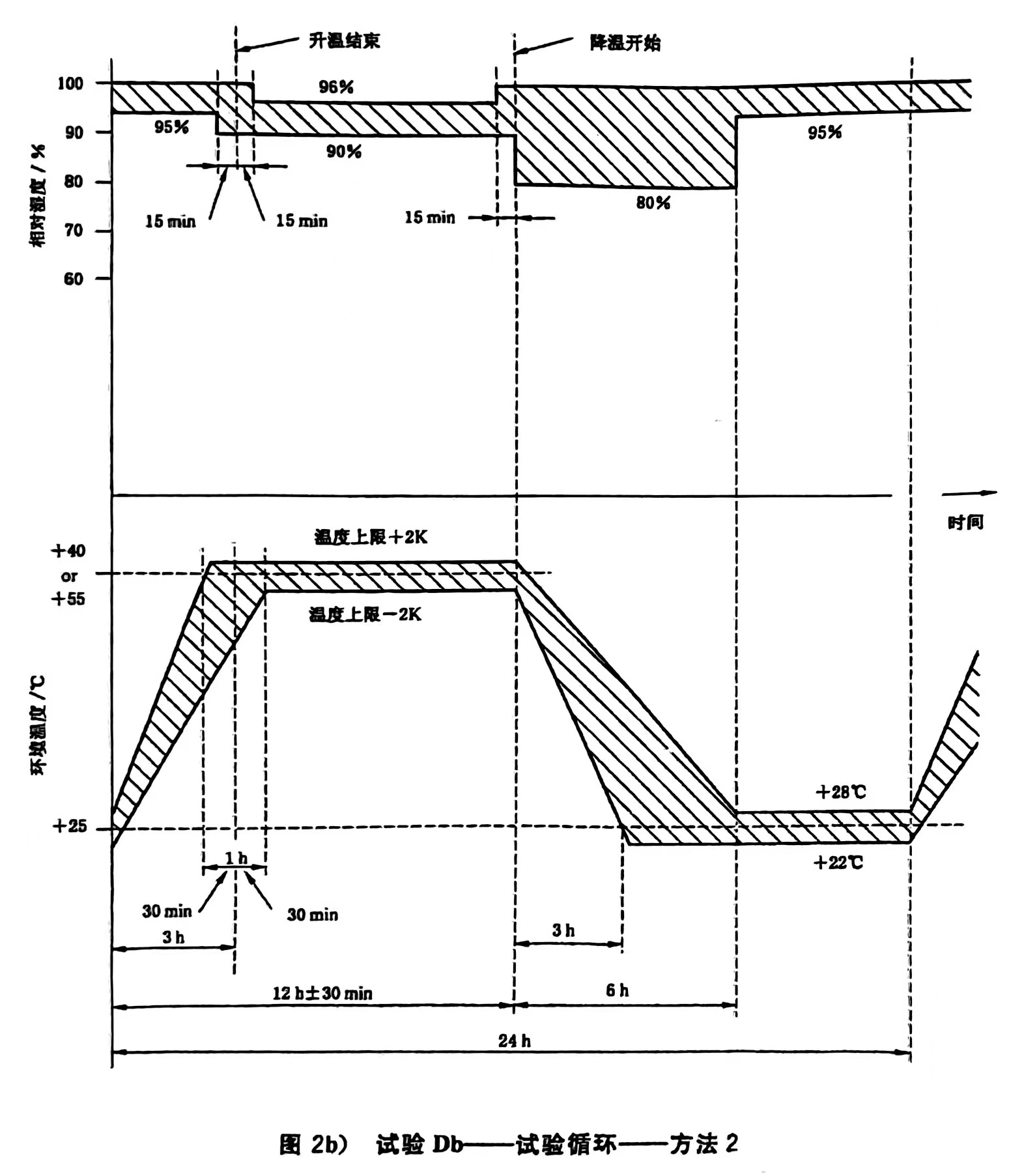 恒温恒湿试验箱